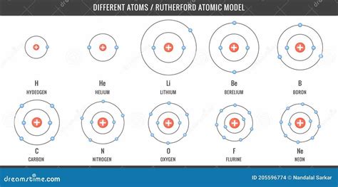 nitrogen number of electrons|nitrogen number of electron shells.